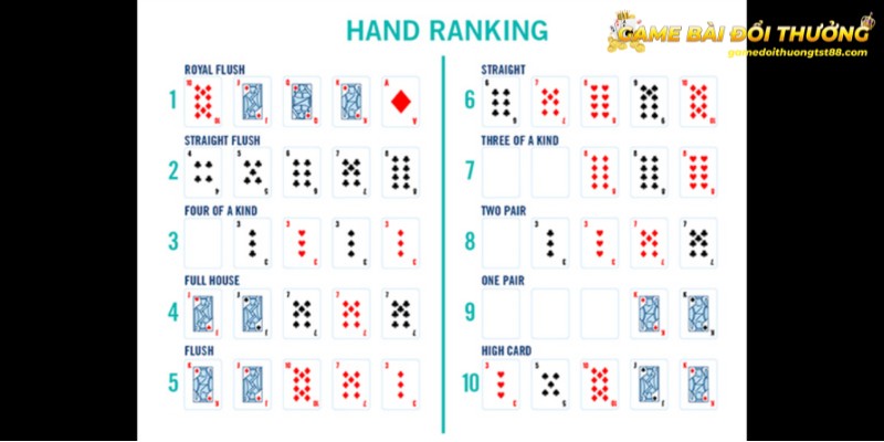 Thứ Tự Bài Poker - Những Thông Tin Mà Bạn Nên Biết